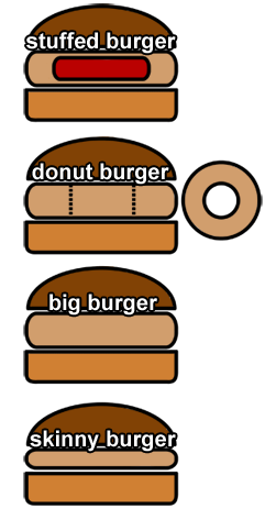 burger