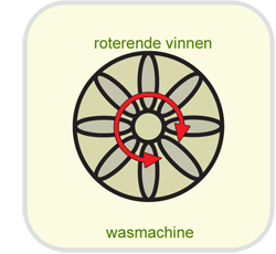 wasmachine